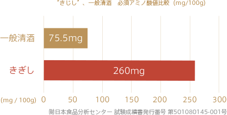 宮中で晴れの日を祝うために生まれた祝い酒 - kigishi -